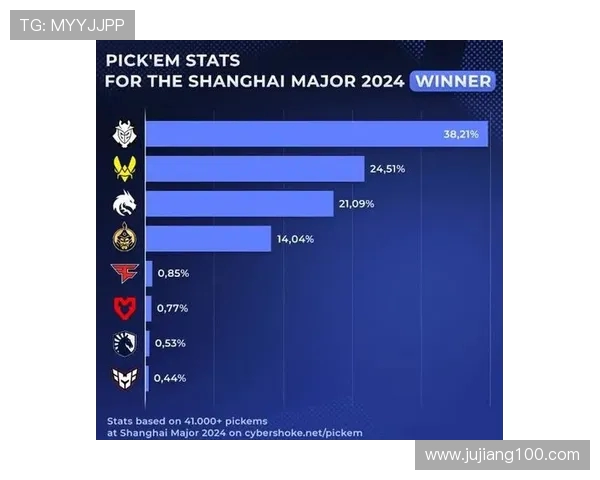电竞赛事大数据分析：冠军胜率、英雄热门、装备选择全解析